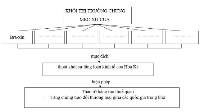 Bài tập địa lý