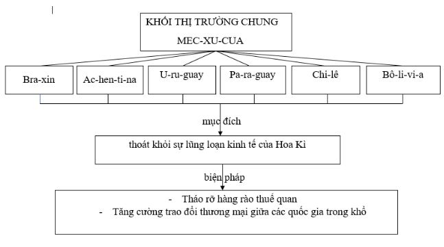 Bài tập địa lý