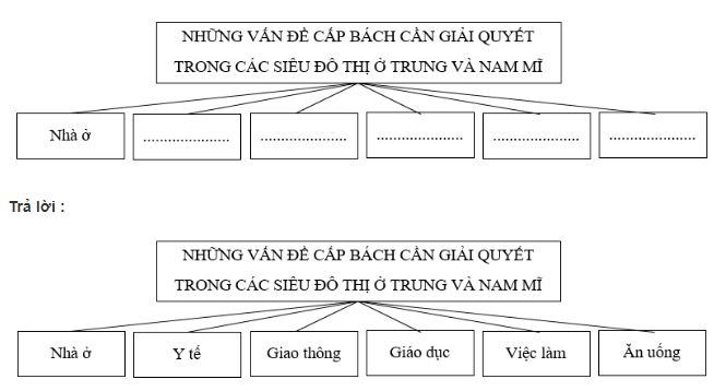 Bài tập địa lý