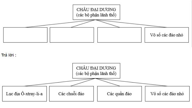 Bài tập địa lý