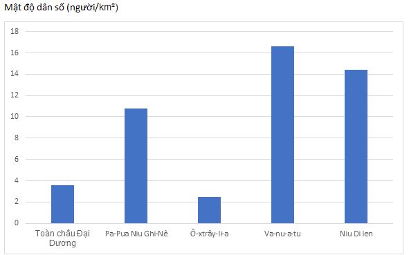 Bài tập địa lý