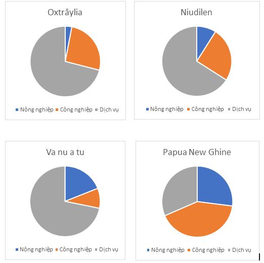 Bài tập địa lý
