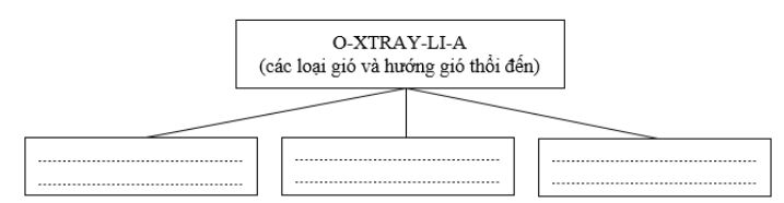 Bài tập địa lý