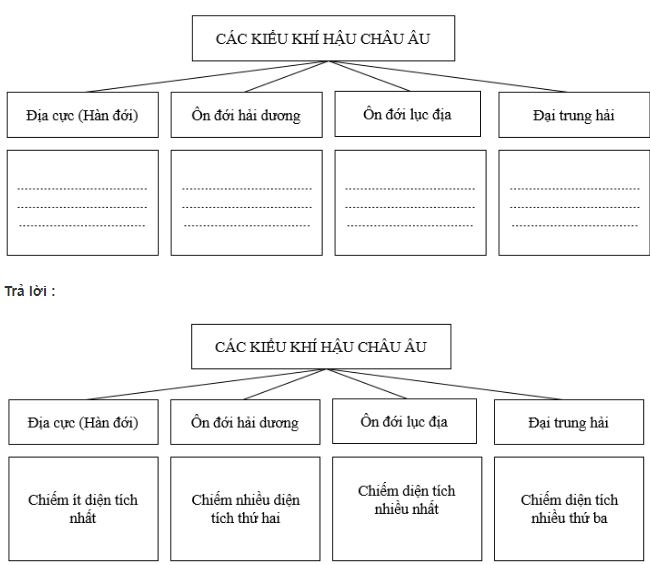 Bài tập địa lý