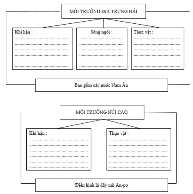 Bài tập địa lý