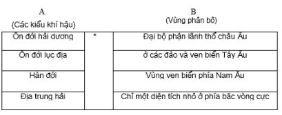 Bài tập địa lý