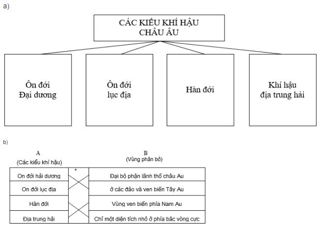 Bài tập địa lý