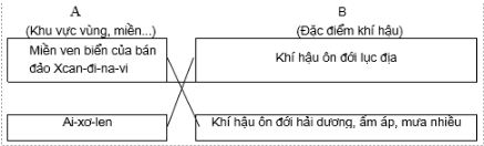 Bài tập địa lý