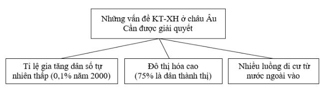 Bài tập địa lý