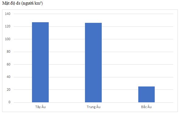 Bài tập địa lý