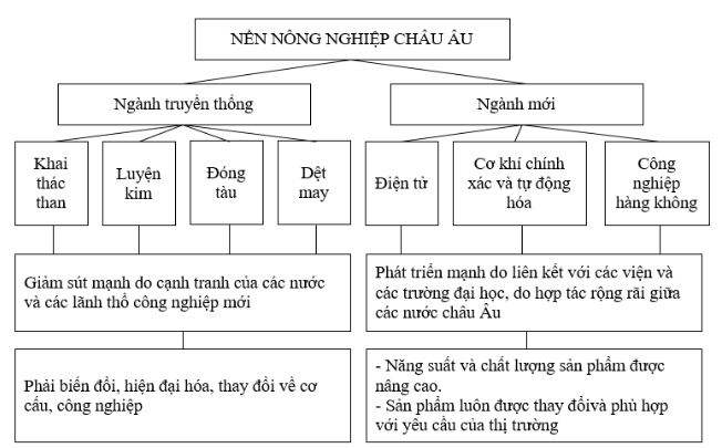 Bài tập địa lý