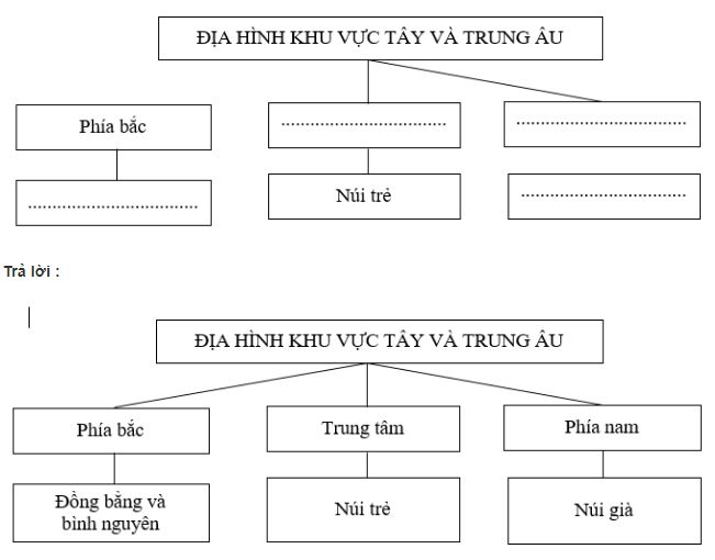 Bài tập địa lý