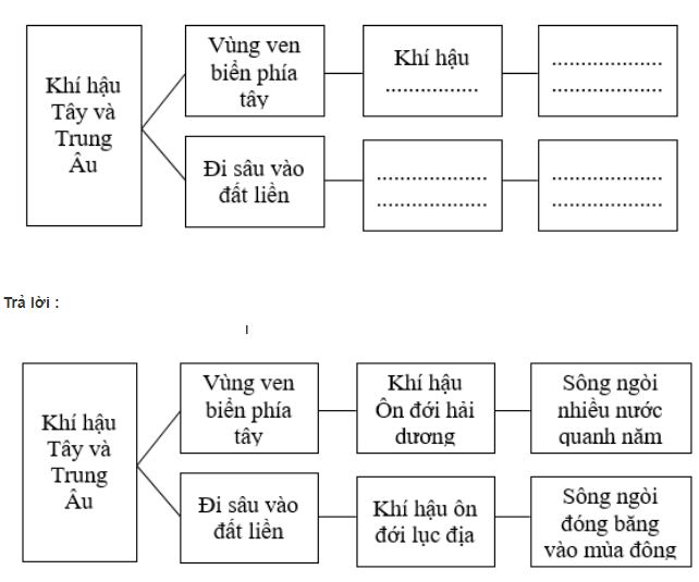 Bài tập địa lý