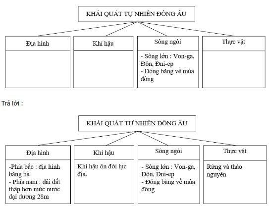 Bài tập địa lý