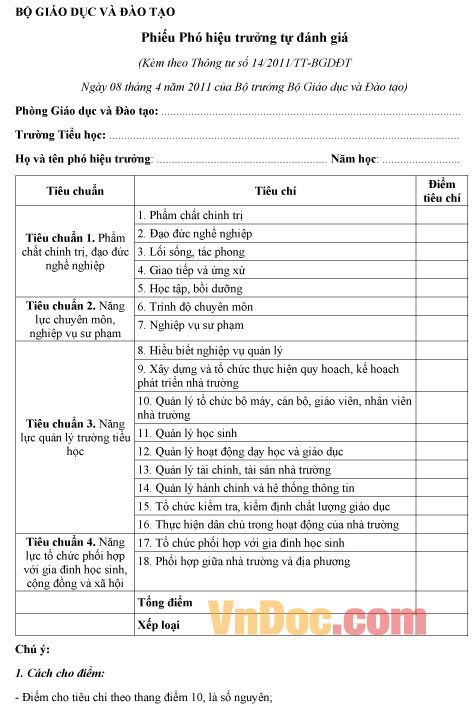 Mẫu phiếu đánh giá chuẩn Hiệu trưởng - Hiệu phó