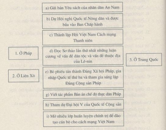 Giải bài tập SBT Lịch sử lớp 9 bài 16: Hoạt động của Nguyễn Ái Quốc ở nước ngoài trong những năm 1919 - 1925