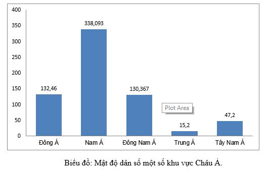 Bài tập địa lý