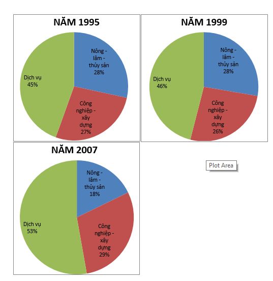 Bài tập địa lý