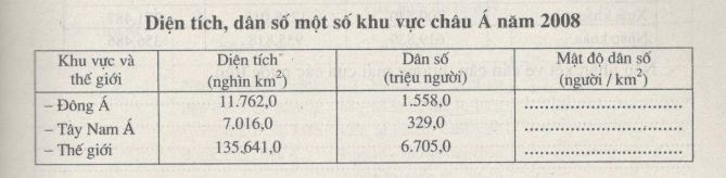 Bài tập địa lý