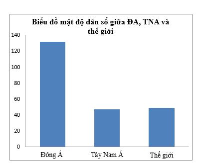 Bài tập địa lý