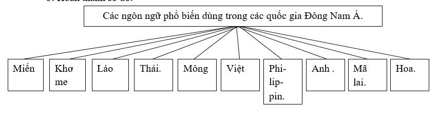 Bài tập địa lý