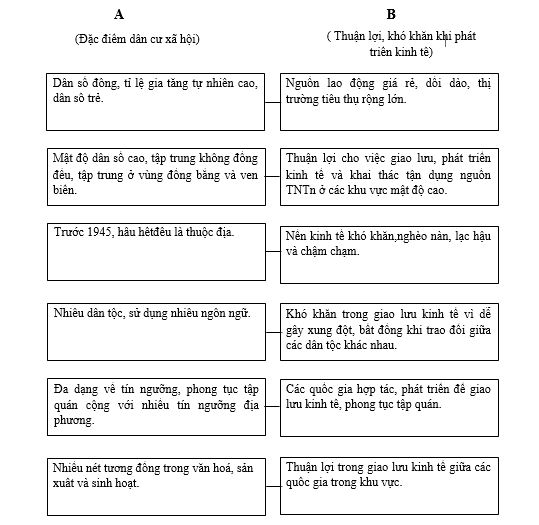 Bài tập địa lý