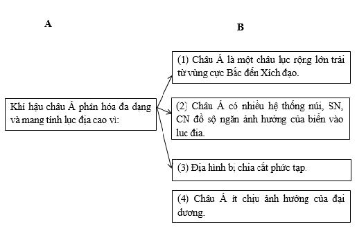 Bài tập địa lý