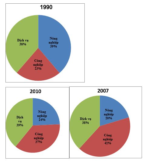 Bài tập địa lý
