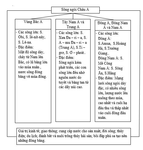 Bài tập địa lý