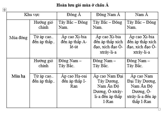 Bài tập địa lý