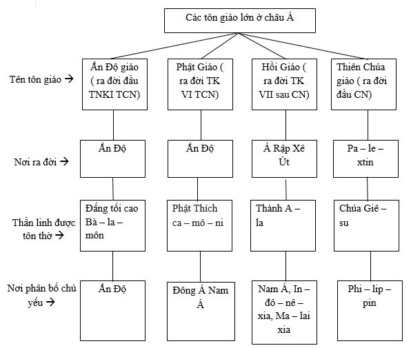 Bài tập địa lý