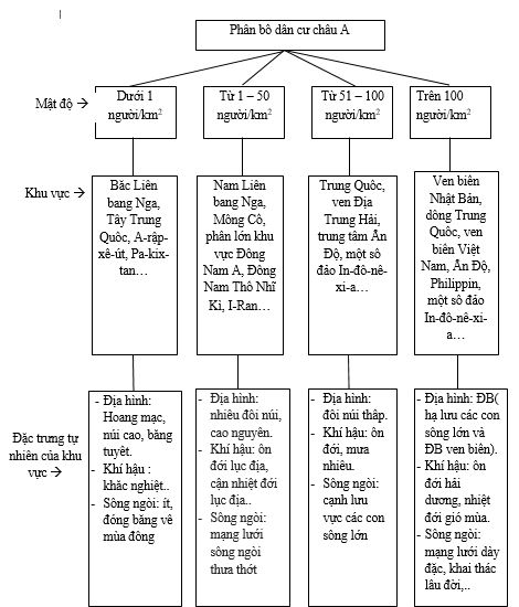 Bài tập địa lý
