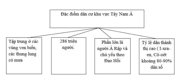 Bài tập địa lý