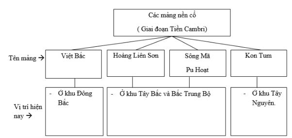 Bài tập địa lý