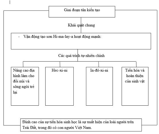 Bài tập địa lý