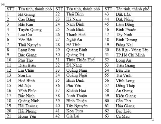 Bài tập địa lý