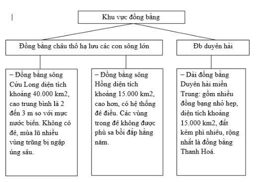 Bài tập địa lý