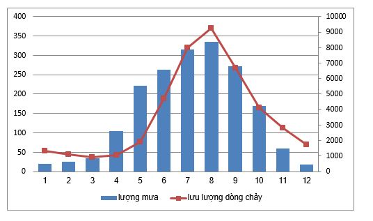 Bài tập địa lý