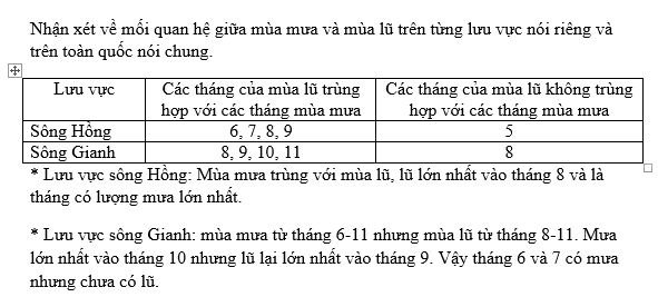 Bài tập địa lý