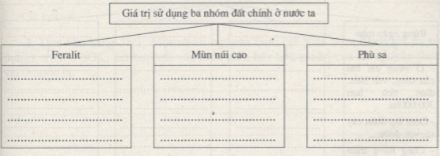 Bài tập địa lý