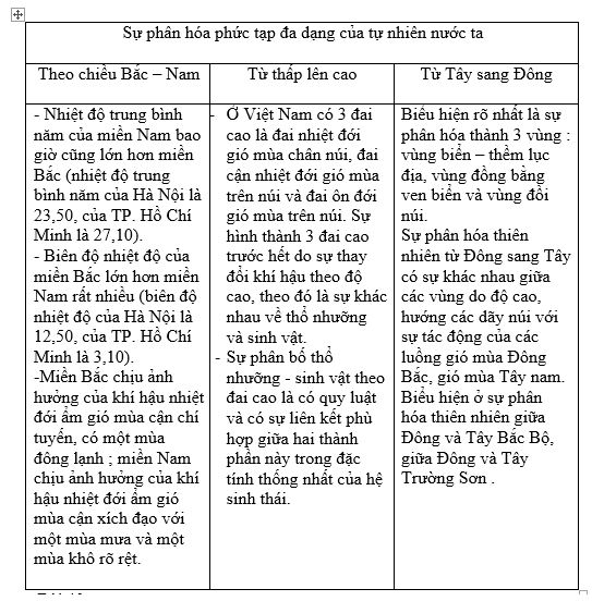 Bài tập địa lý