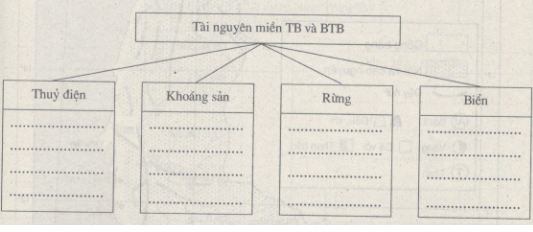 Bài tập địa lý