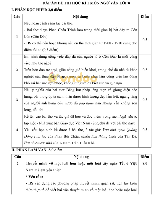 Bộ đề thi học kì 1 lớp 8 môn Ngữ văn năm học 2017 - 2018