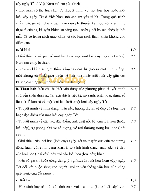 Bộ đề thi học kì 1 lớp 8 môn Ngữ văn năm học 2017 - 2018