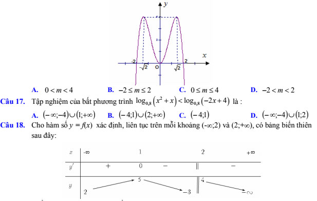 Đề thi thử học kỳ 1 môn Toán lớp 12 năm học 2017 - 2018