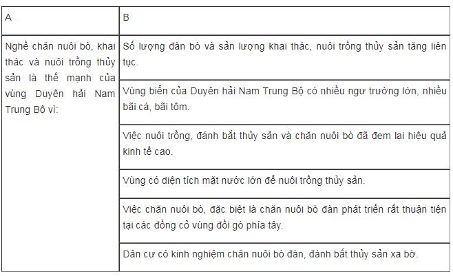 Bài tập địa lý 9