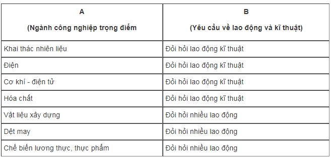 Bài tập địa lý 9