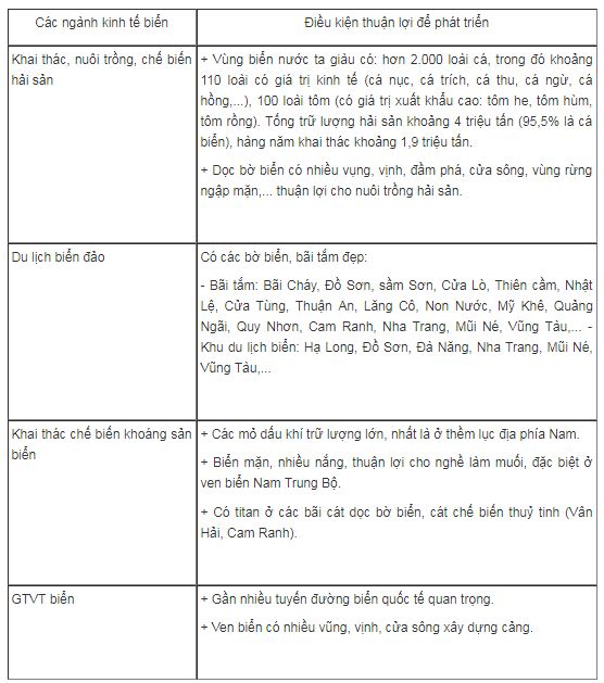 Bài tập địa lý 9