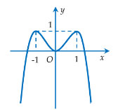 Đề thi thử THPT Quốc gia môn Toán năm 2018