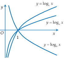 Đề thi thử THPT Quốc gia môn Toán năm 2018
